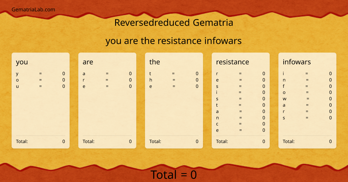 you are the resistance infowars in reversedreduced Gematria
